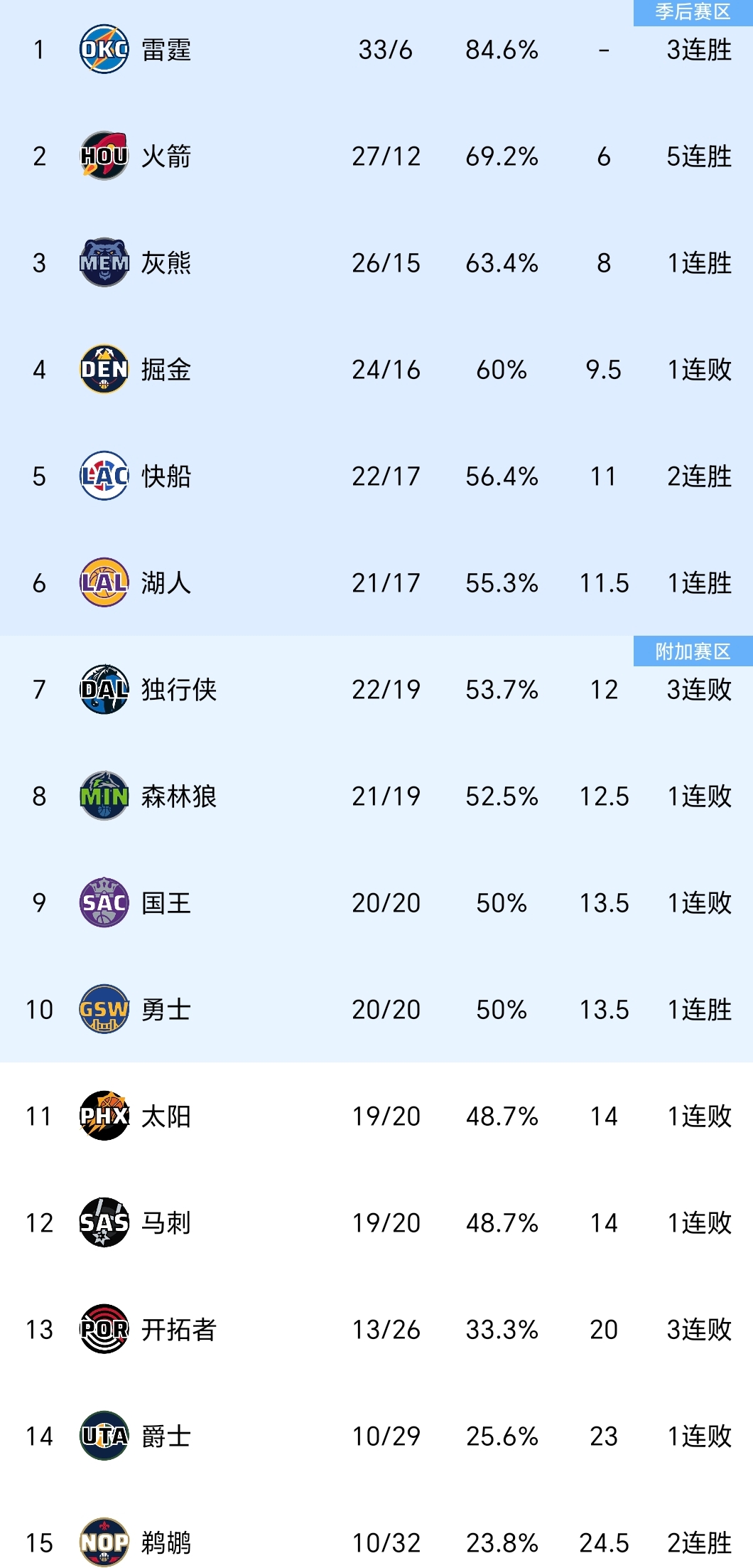 爱游戏体育（AYX）官方APP下载-今年联盟三分球命中率排名前五的队伍