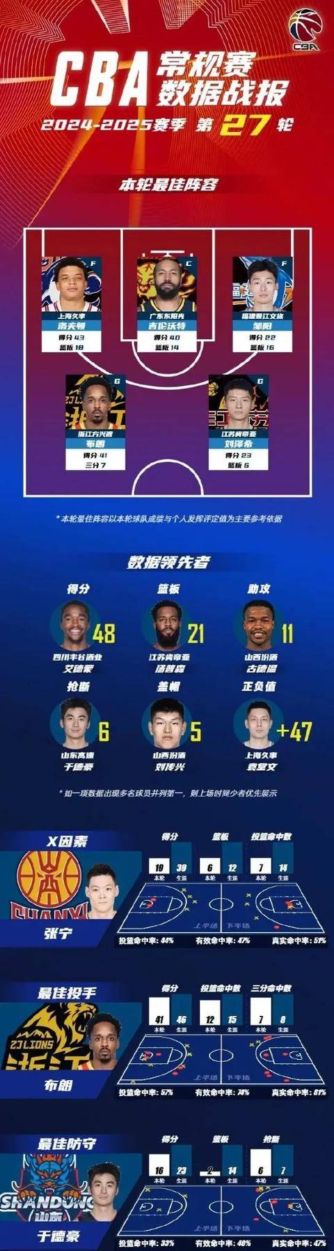 关于爱游戏体育:CBA球队的品牌营销策略:如何提升球队的品牌价值和影响力?的信息 关于爱游戏体育:CBA球队的品牌营销策略:如何提升球队的品牌价值和影响力?的信息