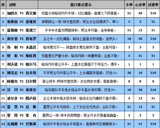 包含爱游戏体育：法甲索肖的年轻球员培养计划的词条