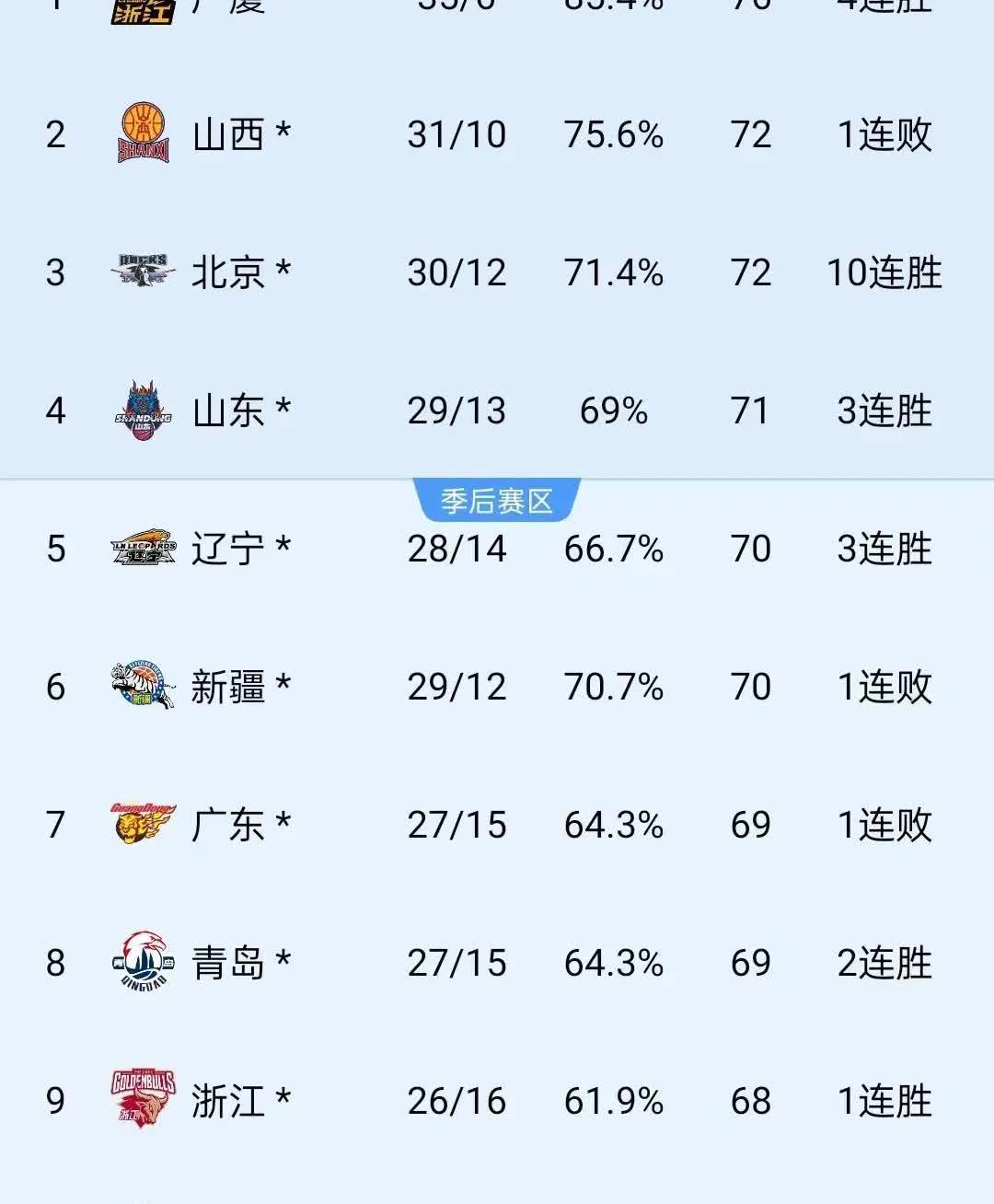 包含爱游戏体育：CBA季后赛：战术分析，谁能笑到最后？的词条