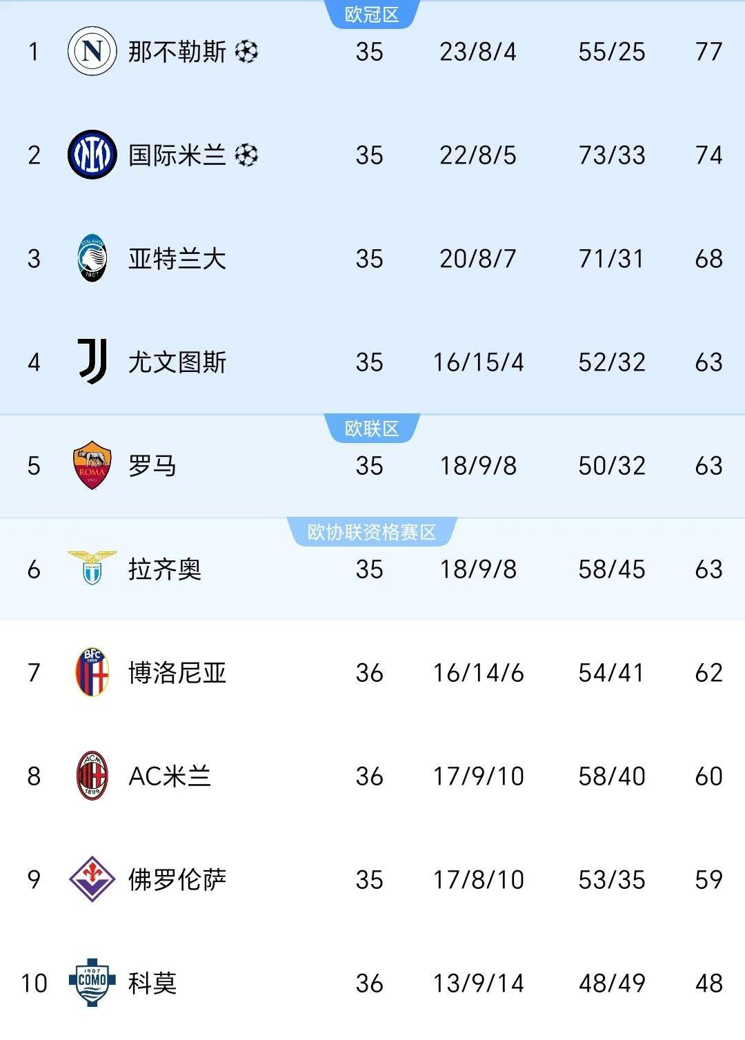 爱游戏体育:意甲的联赛竞争态势：豪门与黑马的较量的简单介绍