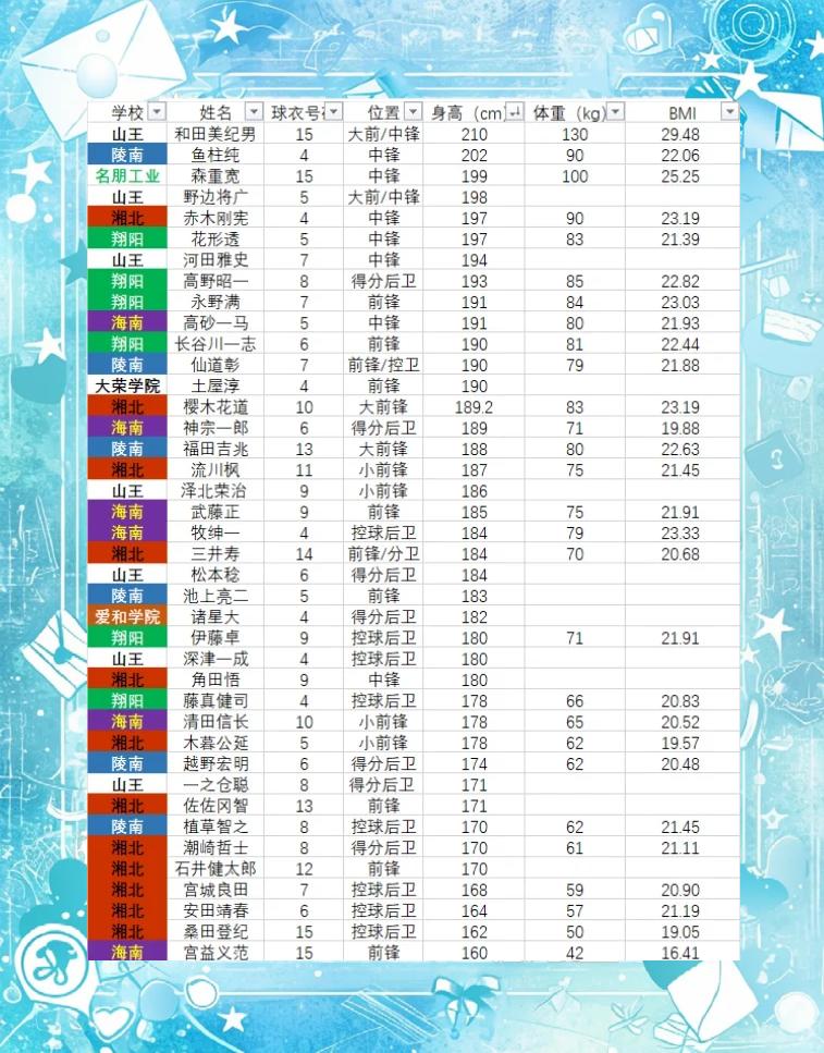 包含爱游戏体育:篮球训练营的体能测试数据分析:评估青少年球员的身体素质的词条 包含爱游戏体育:篮球训练营的体能测试数据分析:评估青少年球员的身体素质的词条